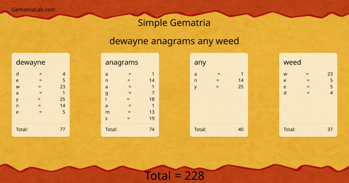 dewayne anagrams any weed in simple Gematria